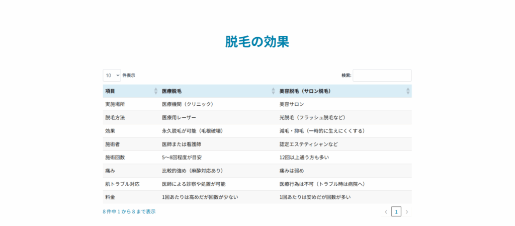 脱毛サロンciao脱毛の効果